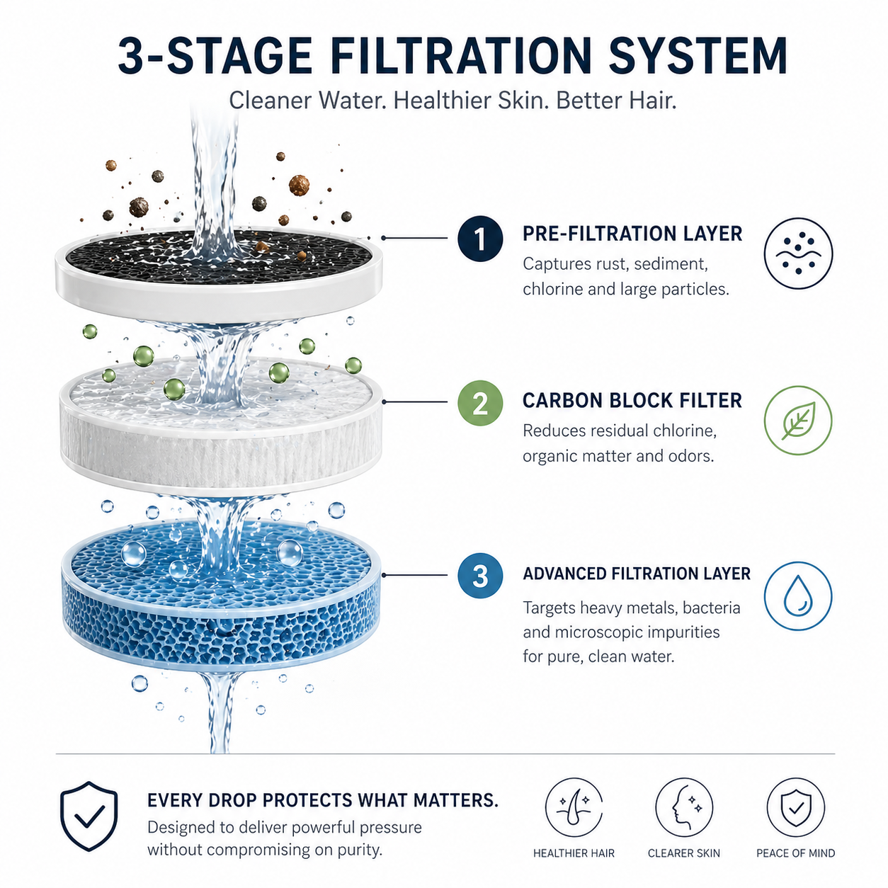 ShowerFlowLuxe Purity