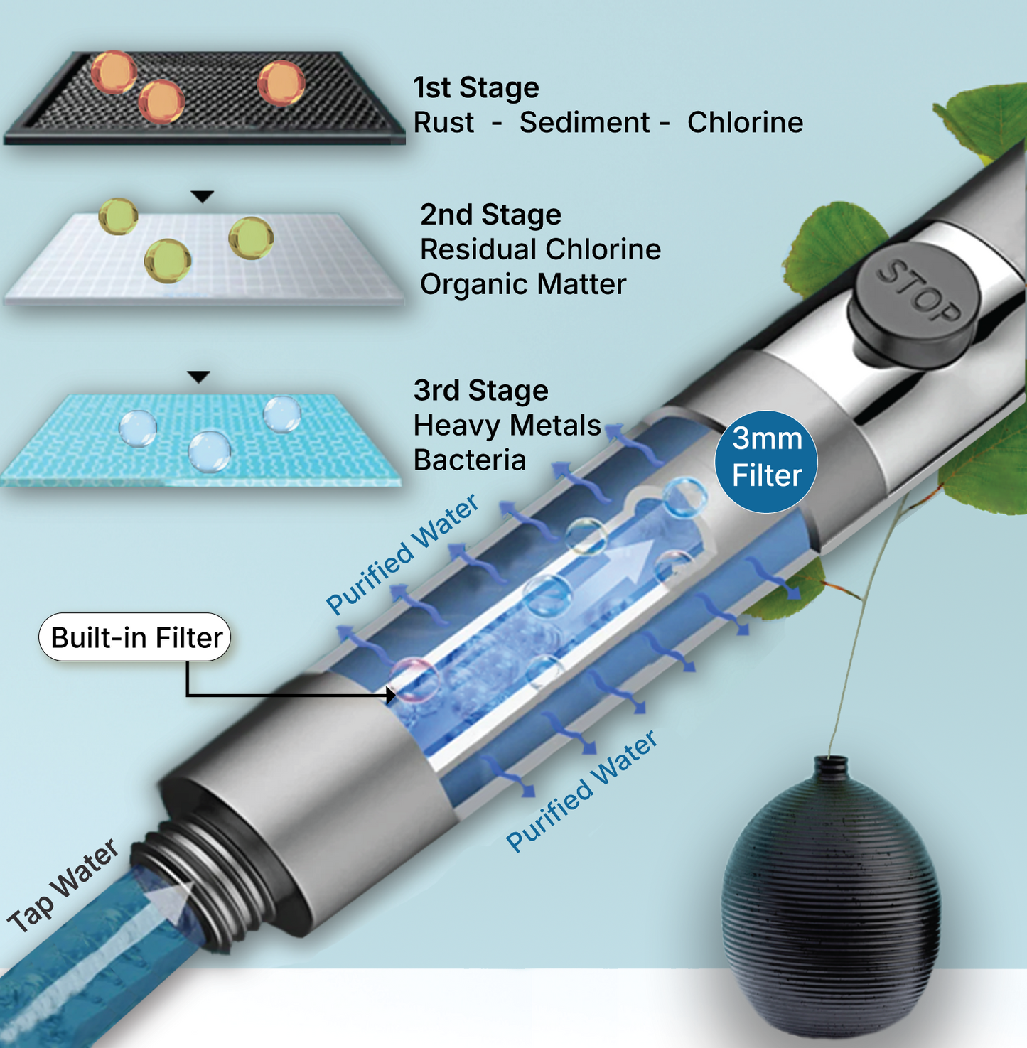 ShowerFlowLuxe Purity